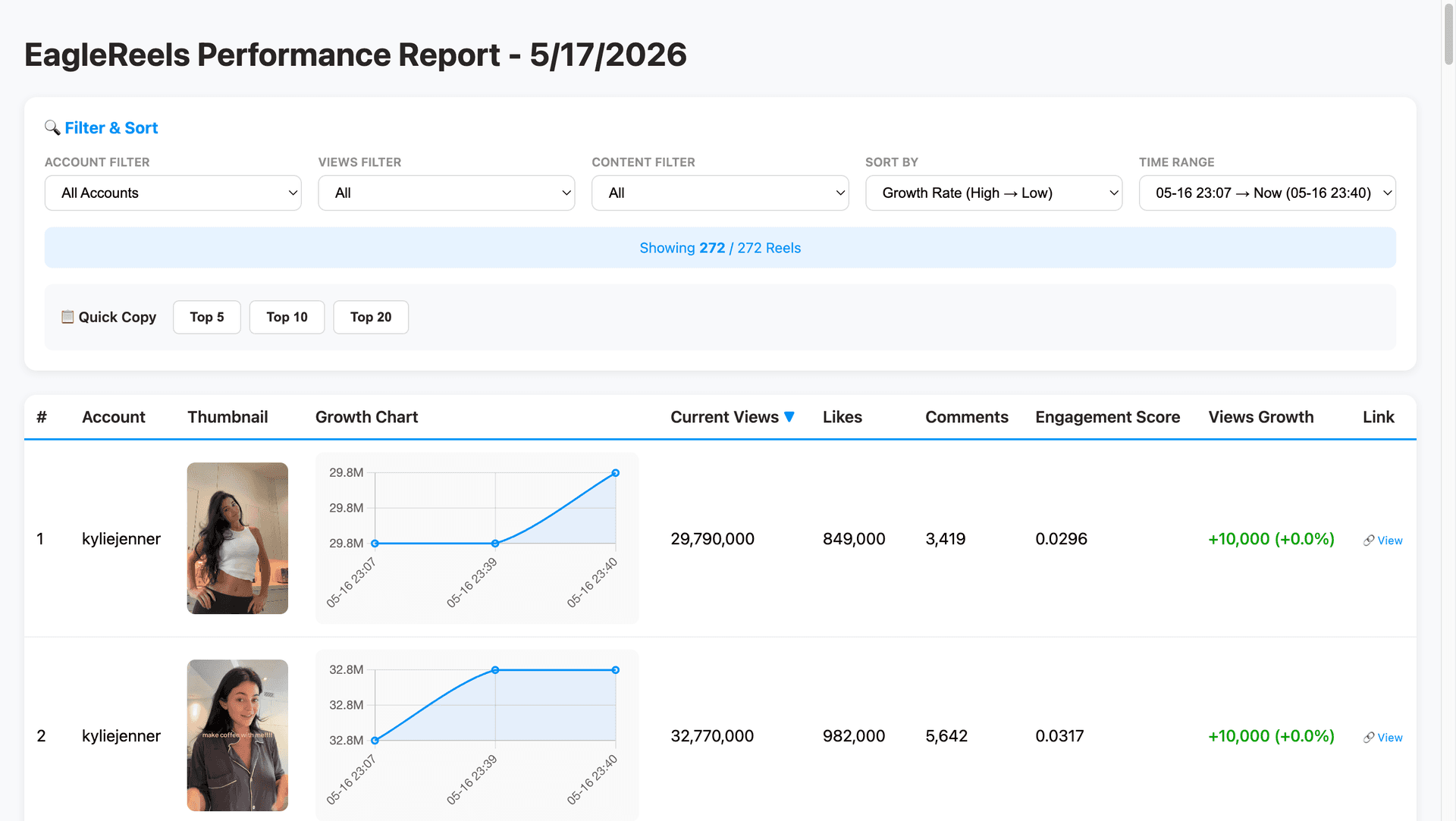 EagleReels Dashboard