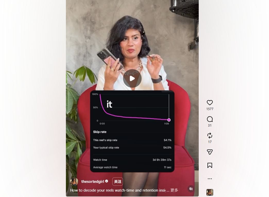 Infographic explaining why tracking Instagram Reels performance matters